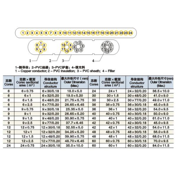 High Precision Elevator Electrical Parts Shielding Flat Elevator Control Cable