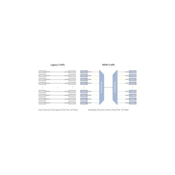 64 Channels Dwdm Mux Demux Super C Band 75GHz 1528.87-1566.62nm
