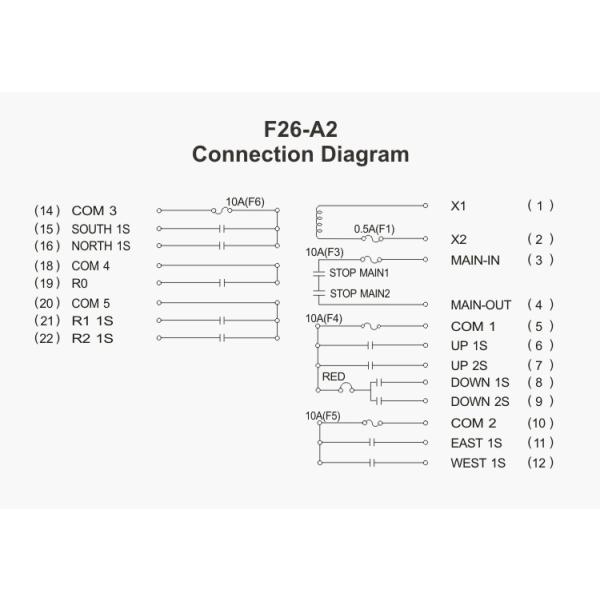 Telecontrol Industrial Radio Remote Control F26-A2 Gantry EOT Crane Wireless Remote