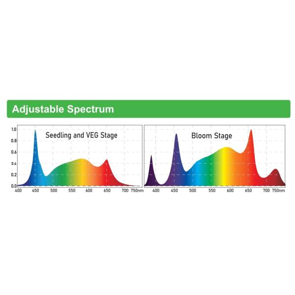 Full Spectrum Grow Lights 1000W With UV And IR / Spectrum Adjustable / Dimmable