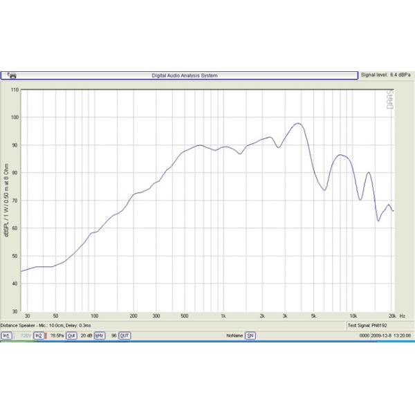 High Efficiency Mylar Cone Speaker 40 Mm 2 Watt 8 Ohm For Smart Home Appliances