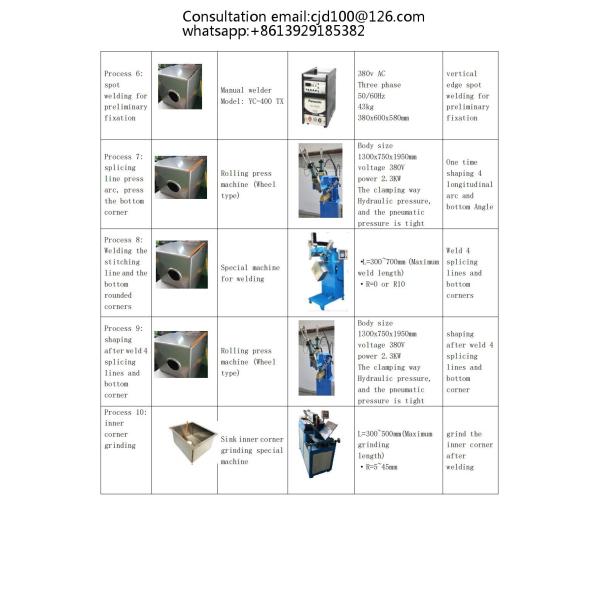 Complete Manual Sink Production Process And Machine Equipment