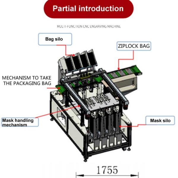 High speed 150 pcs/min medical mask packaging machine face mask packaging machine fully automatic