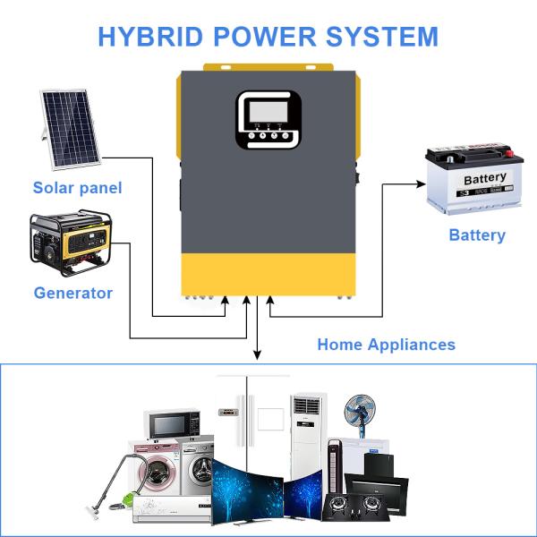 Overload Protection 1.5KVA 1500W Solar Inverter Inbuilt 40A MPPT Charge Controller