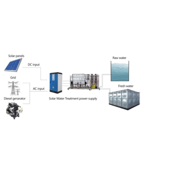 Solar Powered Water Filtration System Protects Against Rain And Frost