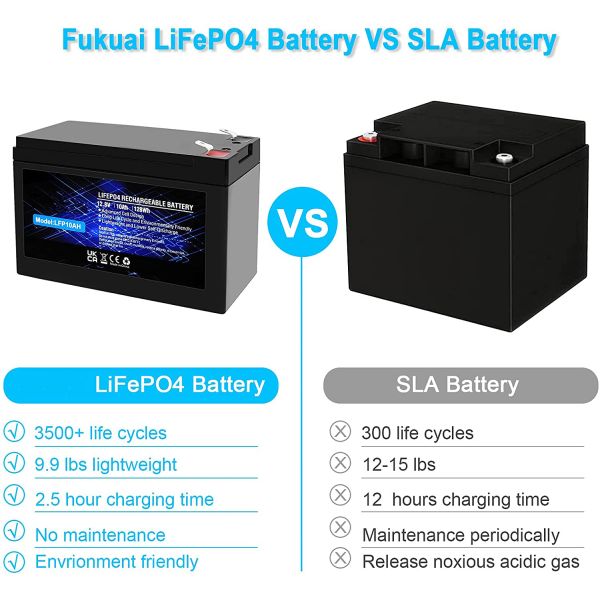 LFP Lithium Phosphate Rechargeable Battery IP67 12.8V 100Ah LiFePO4 Battery