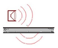 STC-Sound transmission class