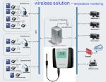 Large Lcd Screen Zigbee Data Logger Internet Monitoring System Solution