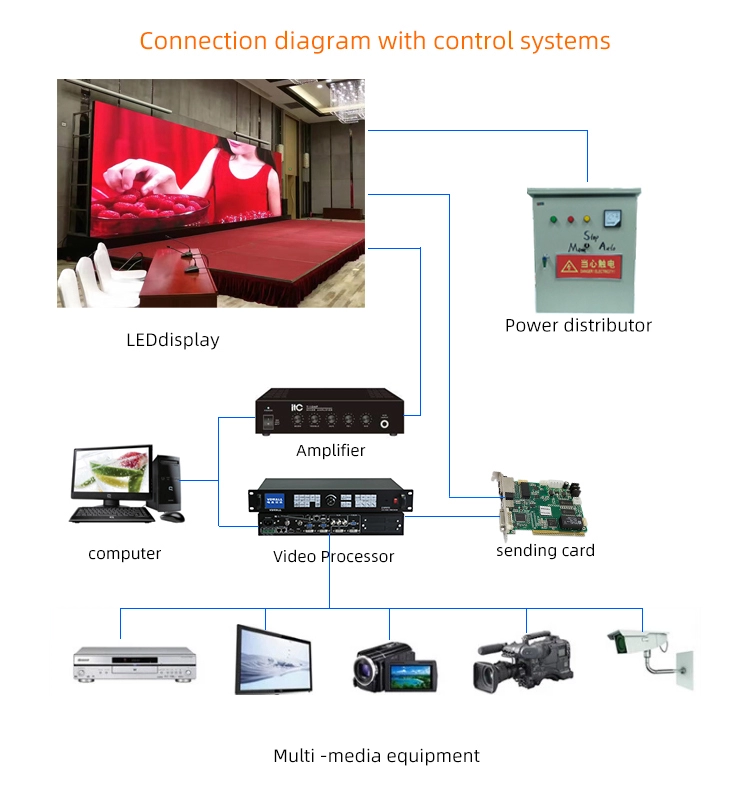 IP30 1R1G1B P3 SMD2121 265W/Sqm Indoor Fixed Led Wall