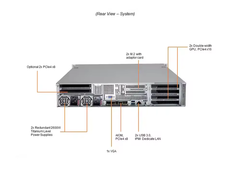 2U Rackmount SuperServer SYS-220GP-TNR 2.8GHZ Dual Processor Main Frequency System
