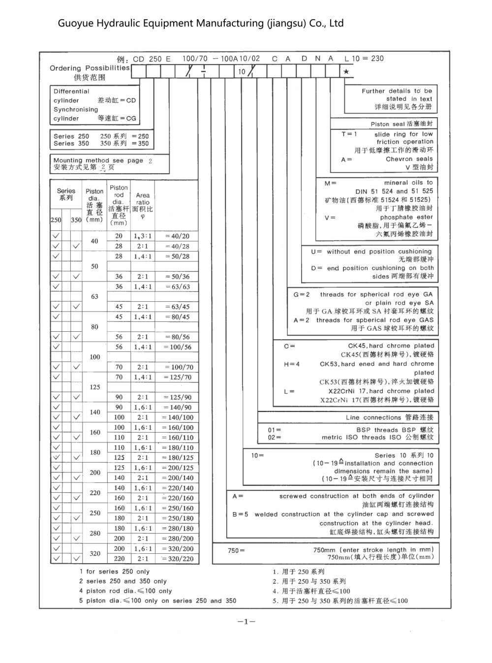 Single Acting Telescopic Hydraulic Cylinder Agricultural Hydraulic Rams