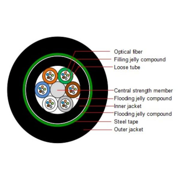 100 N/100mm Fiber Outdoor FTTH Cable GYTY53 Optical Direct Buried Cable