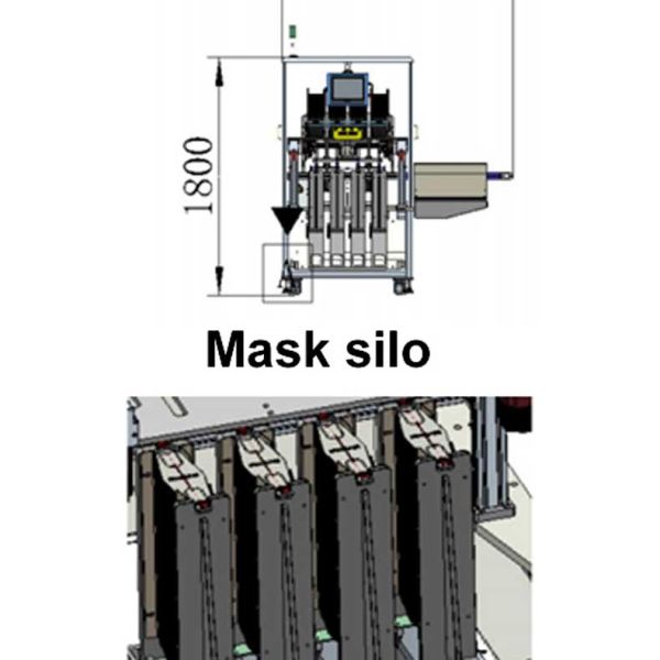 High speed 150 pcs/min medical mask packaging machine face mask packaging machine fully automatic