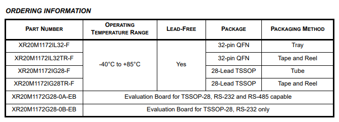 XR20M1172IL32-F Power Management ICs RS485 Controller I²C SPI Interface 32-QFN