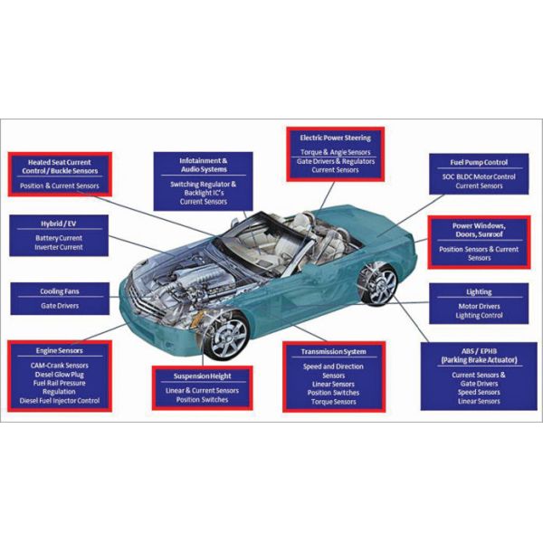 IP67 Automotive MAP Sensor 2ms Response Time Boost Pressure Sensor
