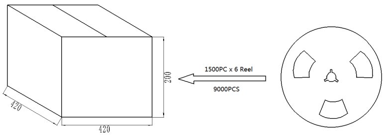 Plastic Encapsulated 3225 4032 SMT Surface Mount SMD Chip Zinc Metal Oxide Varistors For Surge Protection