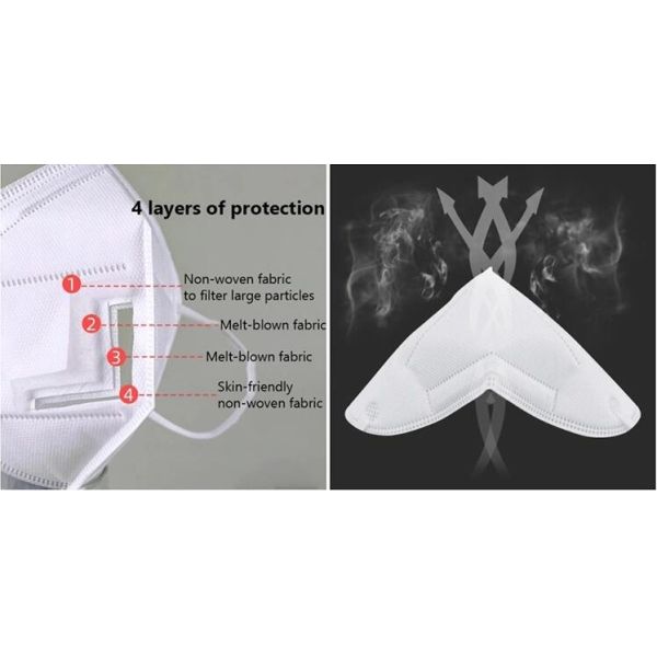 Comfortable Wearing Ffp3 Dust Mask Curved Profile Design For Hospital