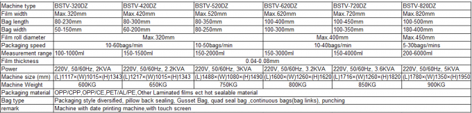 Automatic packaging machine for hard wheat flour bread flour rice flour