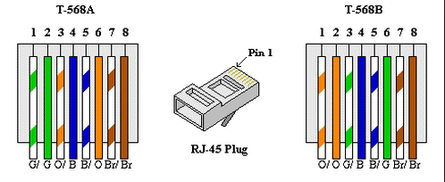 Tinned Copper 4 Pairs Netwroking Cat6 SFTP Cable with Braid Shield