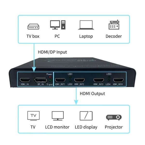 4K 2x3 4x4 Multi View Hdmi Matrix 16x16 1x4 2x4 HDMI Video Wall Controller
