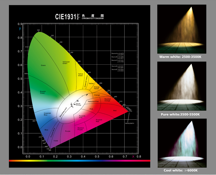 White led bulb 3w e27 led light bulb wholesale