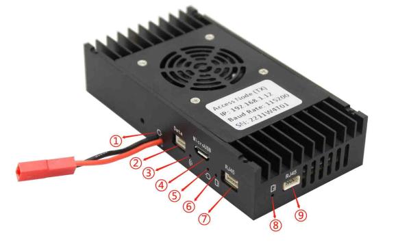 10ms Low Latency UAV Data Link With OFDM Modulation HDMI Ethernet And TTL/RS232