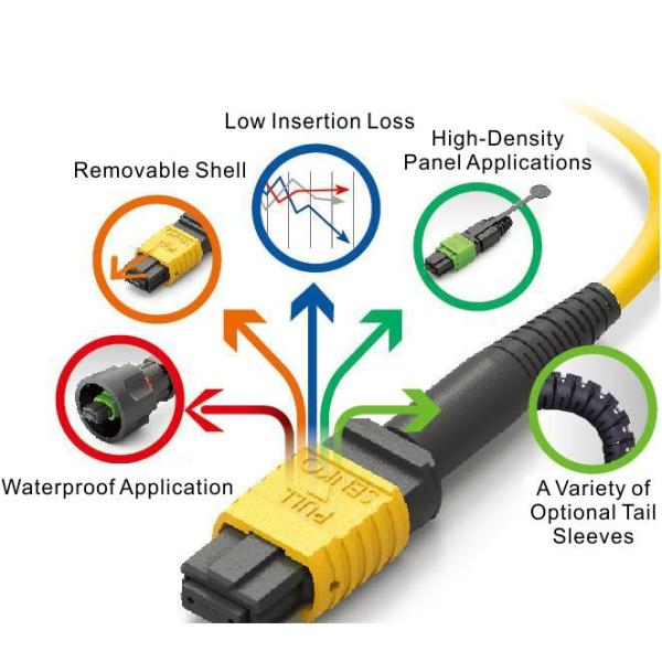 Telecommunication MPO Fiber Optic Connector Customized Logo OM3 SX Fiber Connector