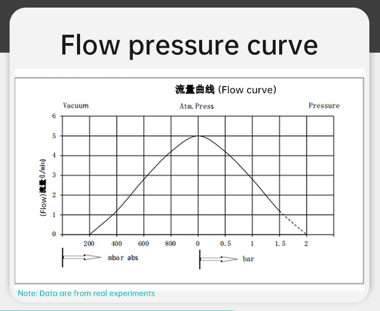 BAXIT Micro Diaphragm Pump Negative Pressure Pump Oil Free Air Pump