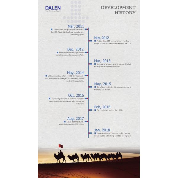 Environmental Protection Round Ceiling Lamp 2800K~6000K Color Temperature Adjustable