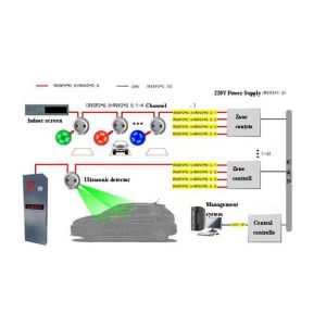 Streamline Parking Management with Automated Parking Guidance and Mobile Payment