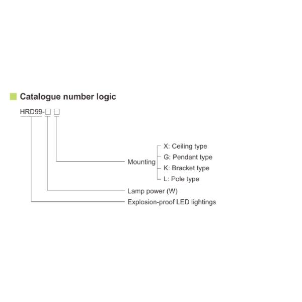 100W HRD99 Series Explosion-proof LED Lightings Ex db IIB Ex db IIC for Hazardous Areas