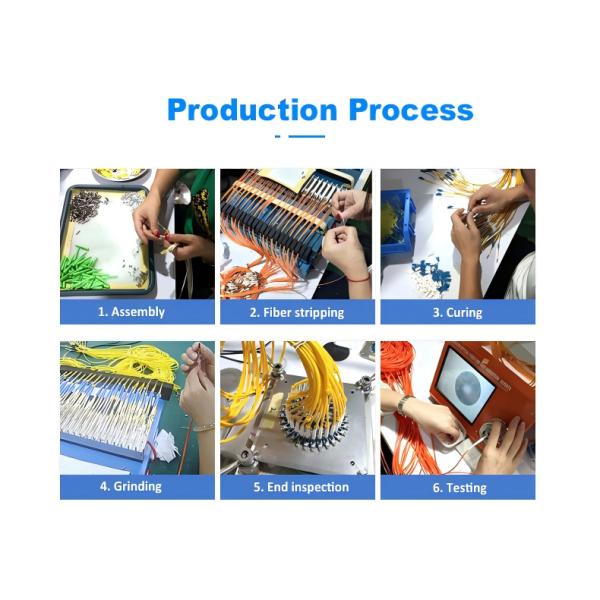 Duplex MM OM3 Patch Cord 2.0mm 3.0mm Aqua Jacket With Low Loss LC SC FC ST Connector