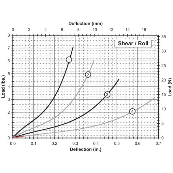 GR2-6.7D-A Wire Rope Vibration Isolator For Aviation And Communication Equipment