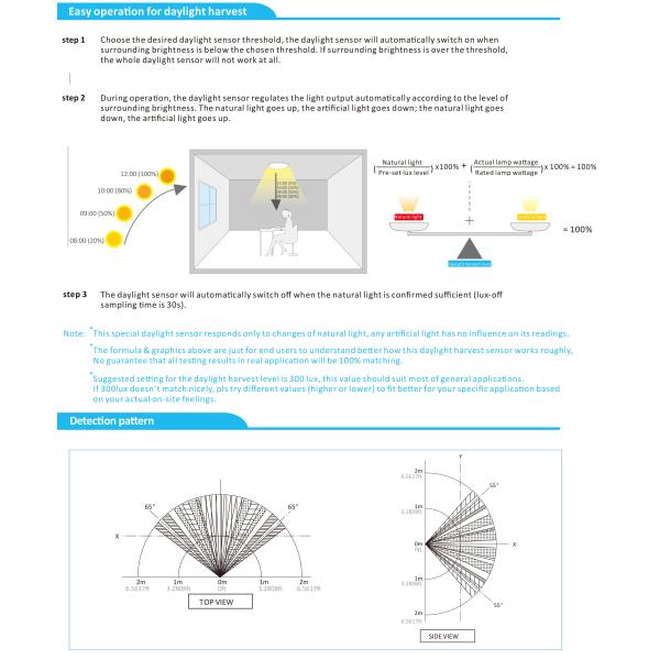 Daylight Harvest 25mA 12V DC PIR Dimmable Motion Sensor