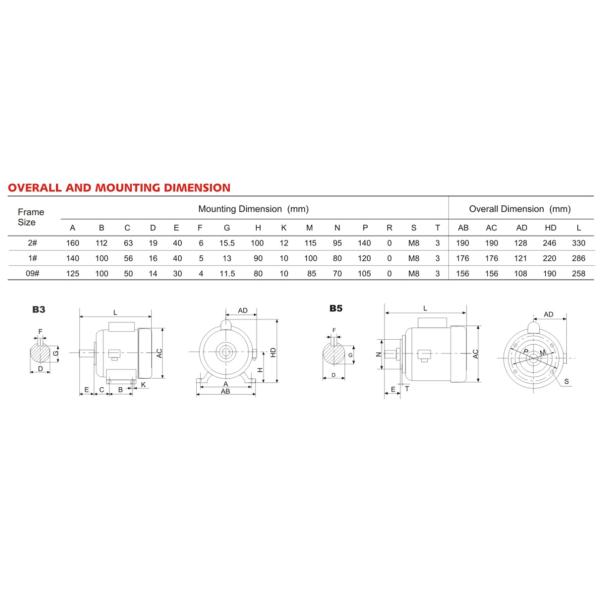 IP55 JY Series Single Phase Induction Motor For High Starting Torque Machine