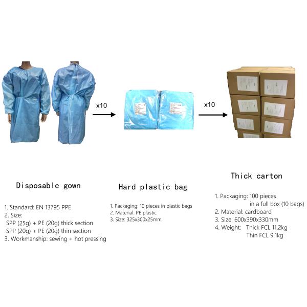 Professional Disposable PE PP CPE protective waterproof surgical isolation gowns