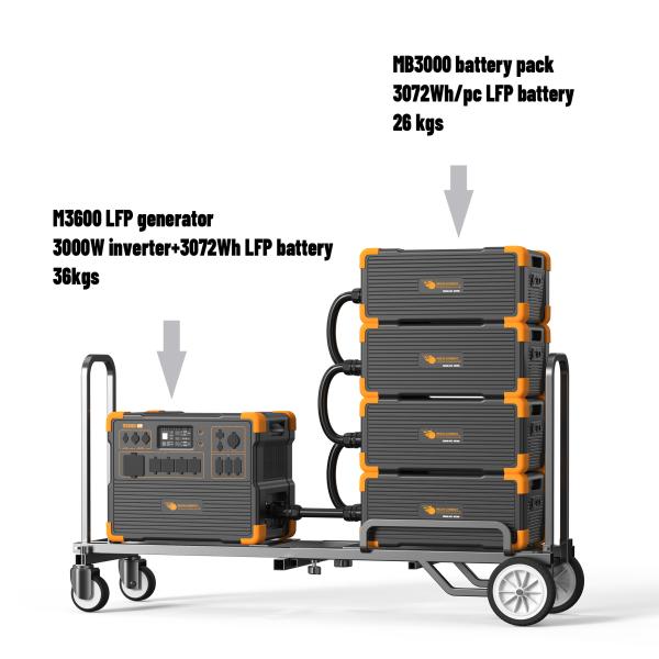 3600W UPS Solar Generator with 2400W Solar Input and 3072Wh LFP Battery for Portable Power Station