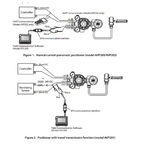 Avp200 Avp201 Avp202 Azbil Smart Valve Positioner Current Pneumatic Control Valve Positioner