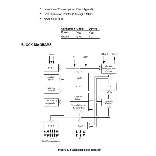 Z86E0208SEG Z8 Z8® Microcontroller IC 8-Bit 8MHz 512B (512 x 8) OTP