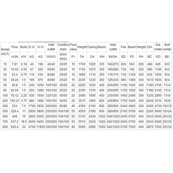 Adjustable Angle 50T Huge Round Cooling Tower , Small Diameter Evaporative Cooling Tower