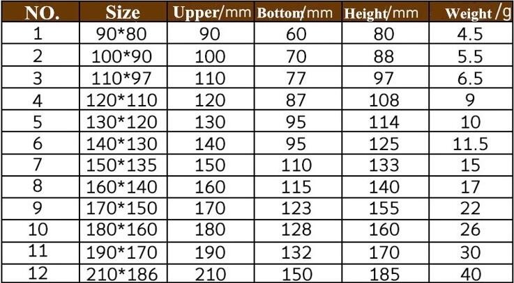 Polyethylene Weed Barrier Agriculture Mulch Film,Environmental Protection Agricultural Cultivation Cover/Mulch Film PACK