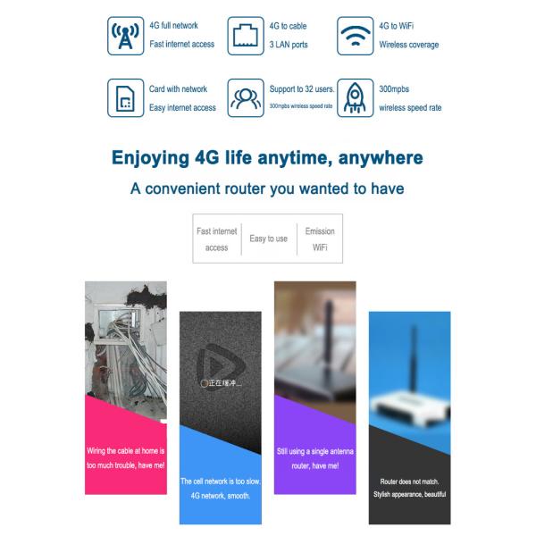 3 LAN / 1 WAN 4G Cpe Router 300Mbps 30 User MTK7620N Chip