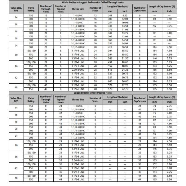 High Performance Butterfly Valve MSS SP-61 Class IV FCI 70-2 Flow Ring Fisher 8532