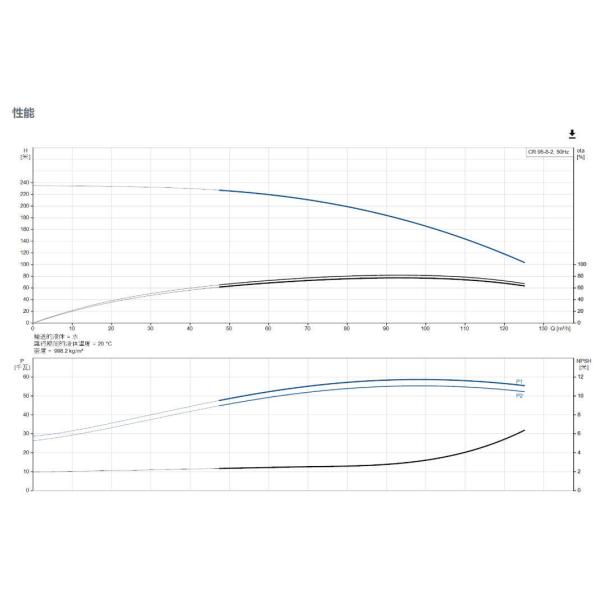 Grundfos CR 95-8-2 Air Conditioning Heating Circulation Pipeline Pump Vertical Multistage Centrifugal Pump
