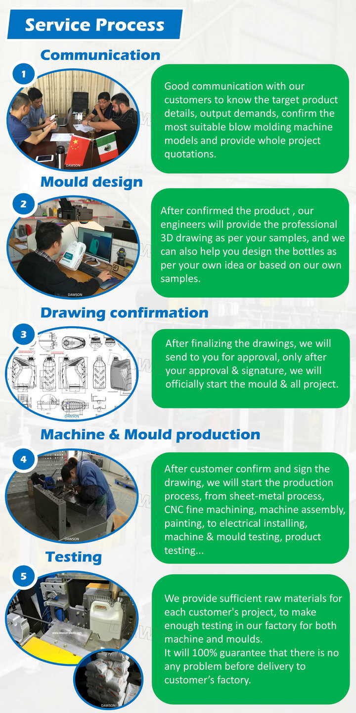 HDPE Moog Parison Controller Available Lubricant Plastic Bottle Making Machine Blow Molding Machine