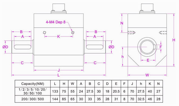 Shaft to Shaft Dynamic Torque Sensor 0-500Nm With 0-5V 0-10V 4-20mA output