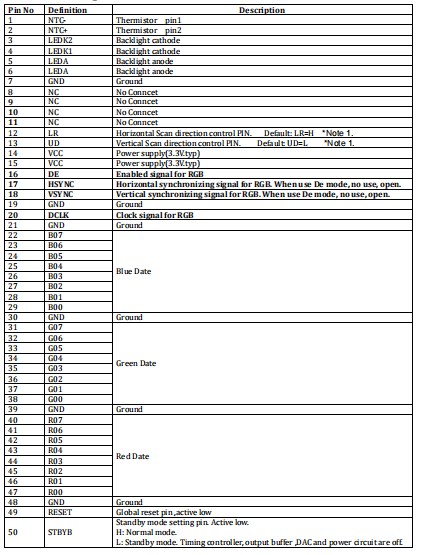 50pin RGB Interface 5 Inch TFT LCD Display IPS Type 800*480 Resolution