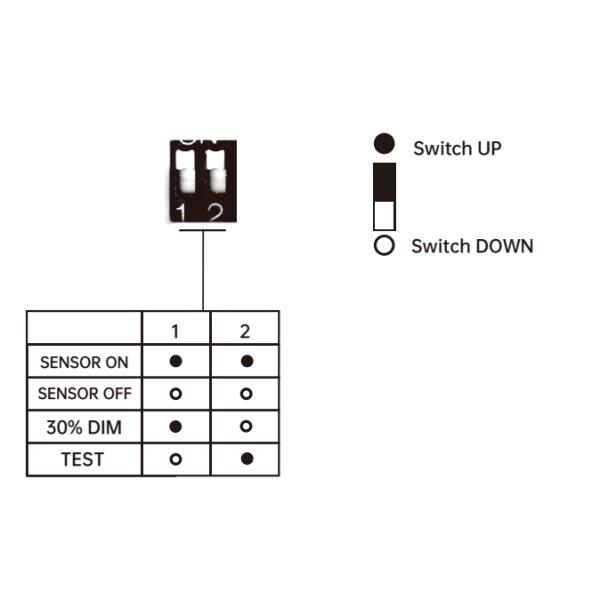 12VDC Slim Microwave Motion Sensor Suitable For LED Panel And Troffer Light