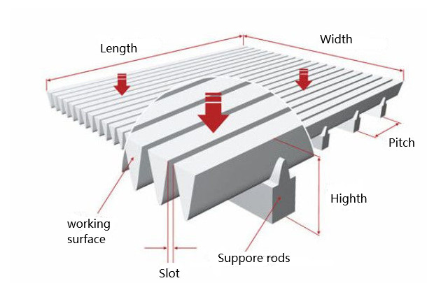STD Filter Customized Johnson Wedge Wire Screen For Powders