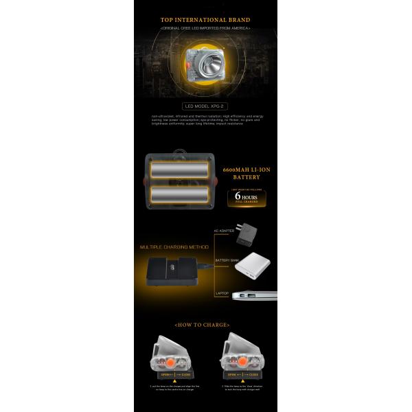 ATEX Approved OLED Cordless Wireless Inductive Charging System Miner Lamp Mining Headlamp Underground Cap Lamp Mining Cap Lamp